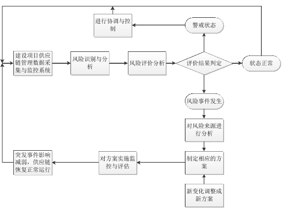 项目风险管理论文参考