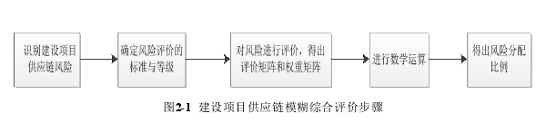 项目风险管理论文怎么写