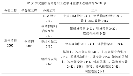 项目质量管理论文怎么写