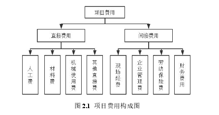 项目管理论文参考