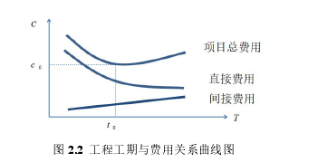 项目管理论文怎么写