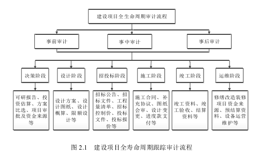 审计风险论文怎么写