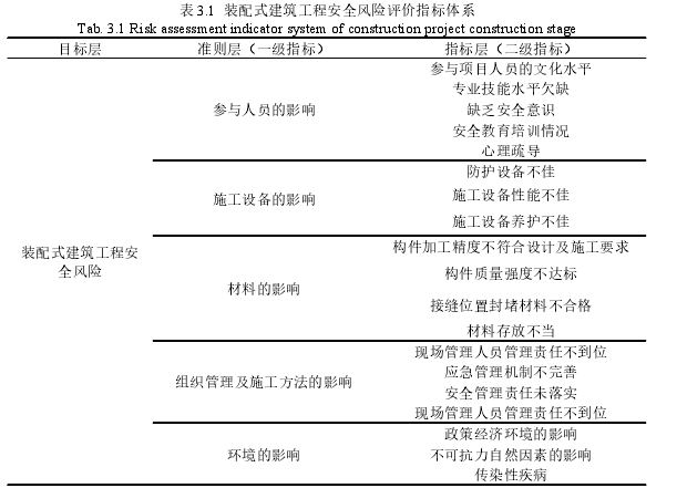 建筑工程管理论文怎么写