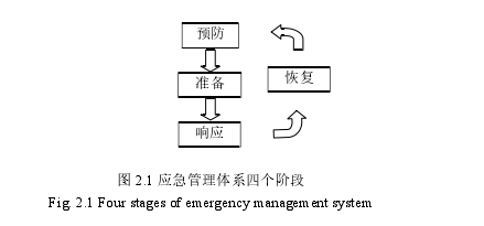 建筑工程管理论文参考