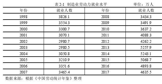 国际贸易论文参考