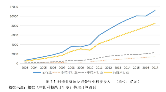 国际贸易论文怎么写