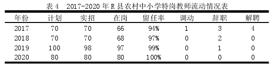 教育管理论文参考