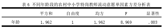 教育管理论文怎么写