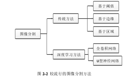 计算机应用论文怎么写