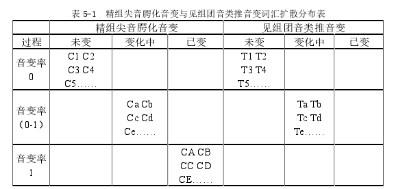 语言学论文参考