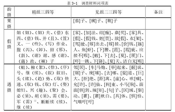 语言学论文怎么写