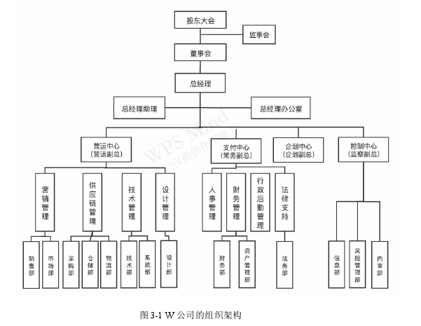 内部审计论文参考