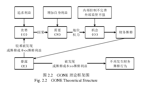 财务管理论文怎么写