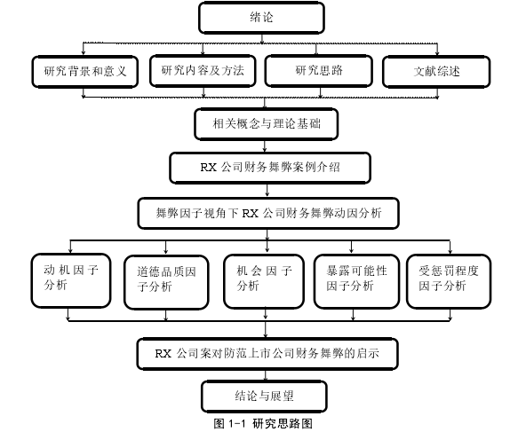 财务会计论文参考