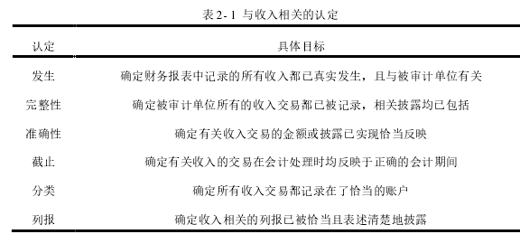 审计论文参考