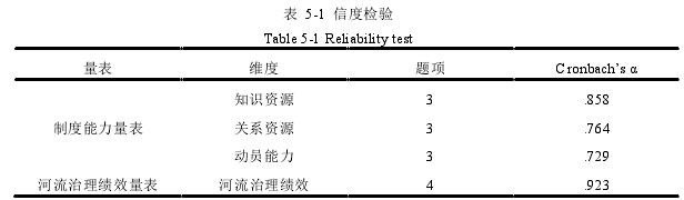 农业经济论文参考