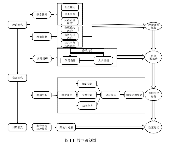 农业经济学论文怎么写