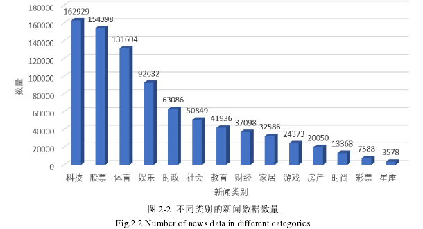 SCI论文发表参考