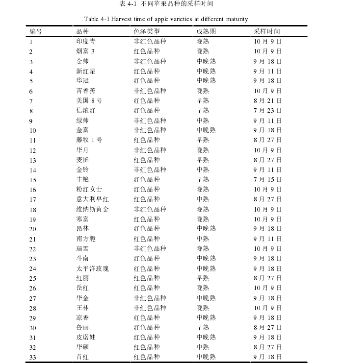 农业论文参考