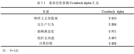 企业管理论文参考