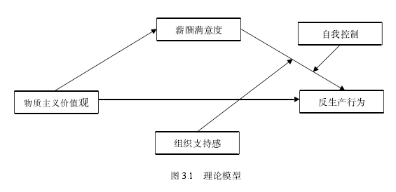 企业管理论文怎么写