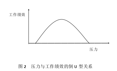 公共行政管理论文参考