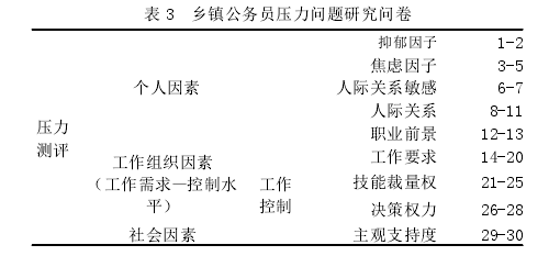 公共行政管理论文怎么写