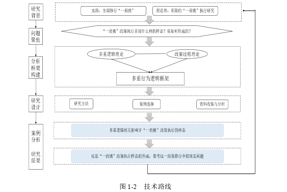 行政管理论文参考