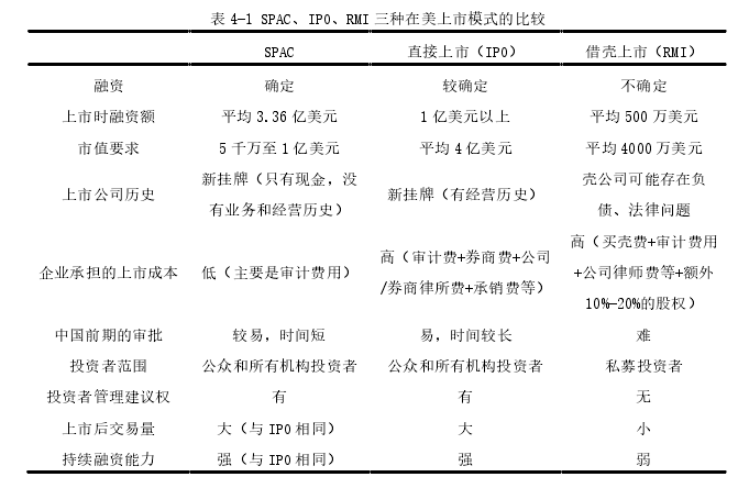 金融学论文参考