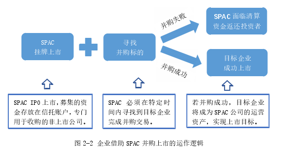 金融学论文怎么写