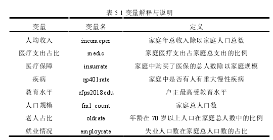 金融管理论文参考