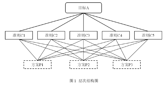 金融管理论文怎么写