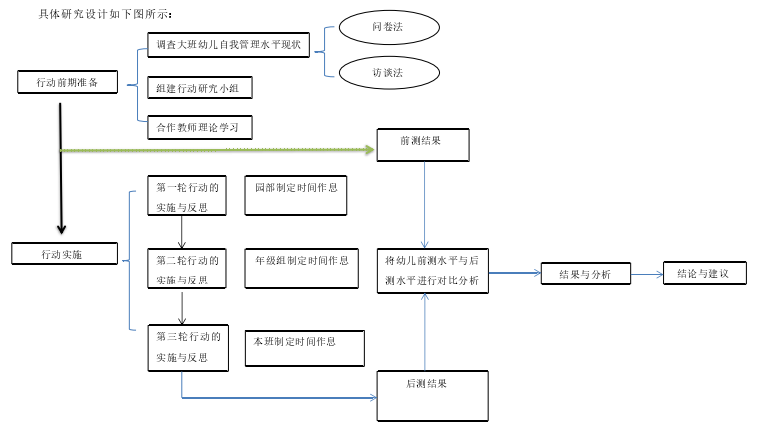 学前教育论文参考