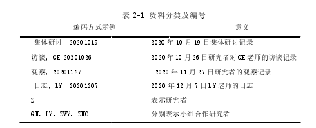 学前教育论文怎么写