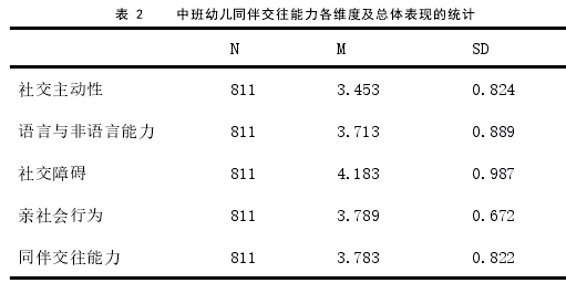 学前教育论文怎么写