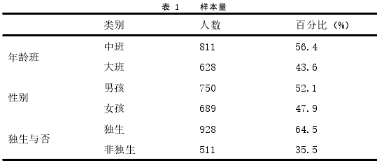 学前教育论文参考