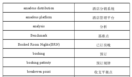 英语翻译学论文怎么写