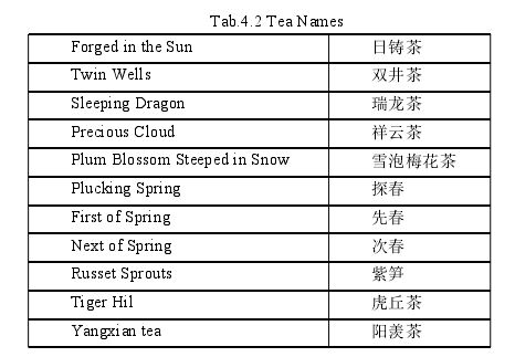 英语论文格式怎么写