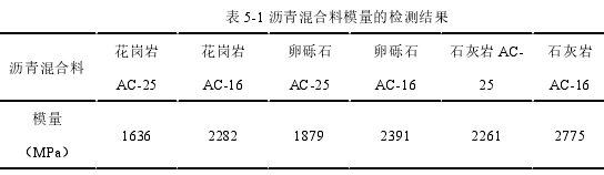 土木工程论文参考