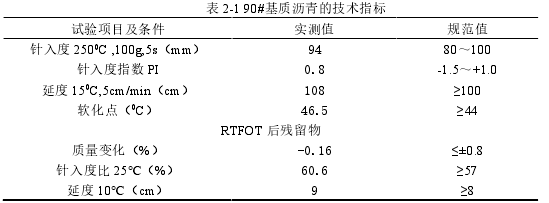 土木工程论文怎么写