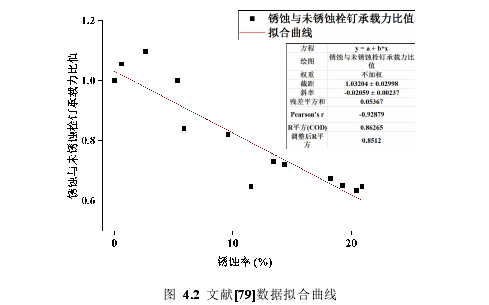 土木工程论文参考