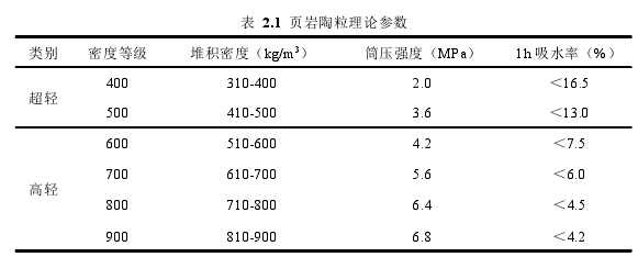 土木工程论文怎么写