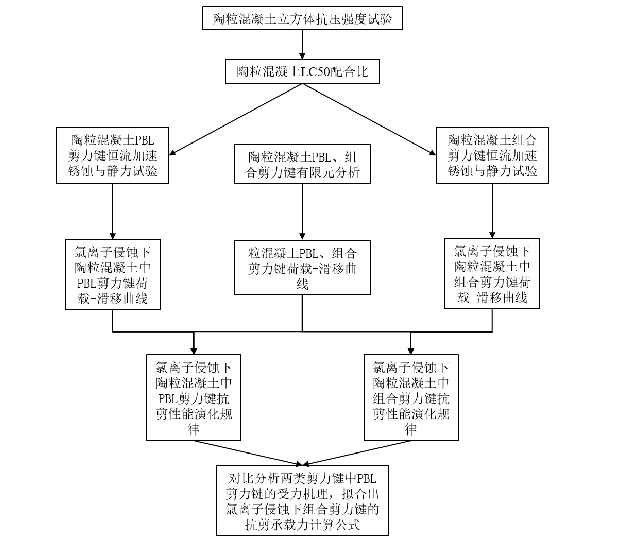 土木工程论文参考