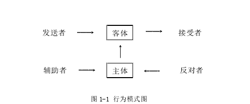 媒体学论文参考