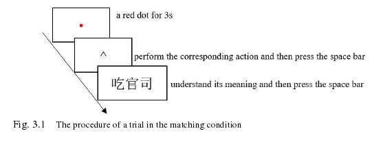 英语语言学论文怎么写