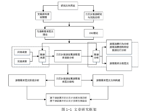 旅游管理论文参考