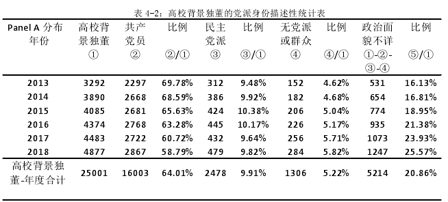 财务管理论文参考