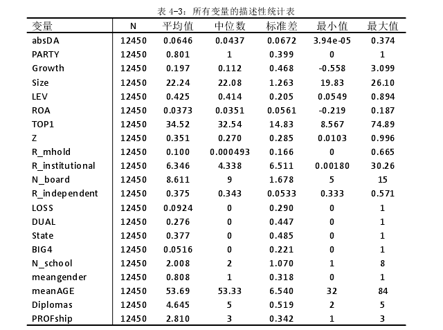 财务管理论文怎么写