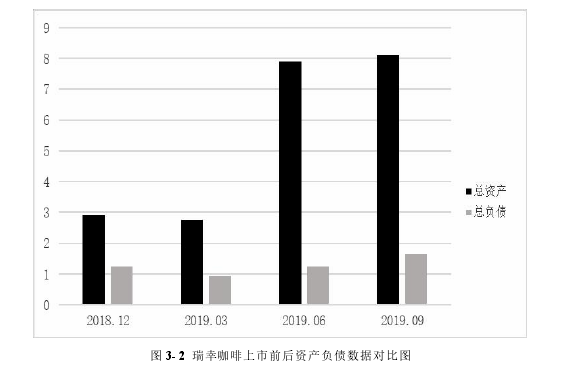 财务会计论文怎么写