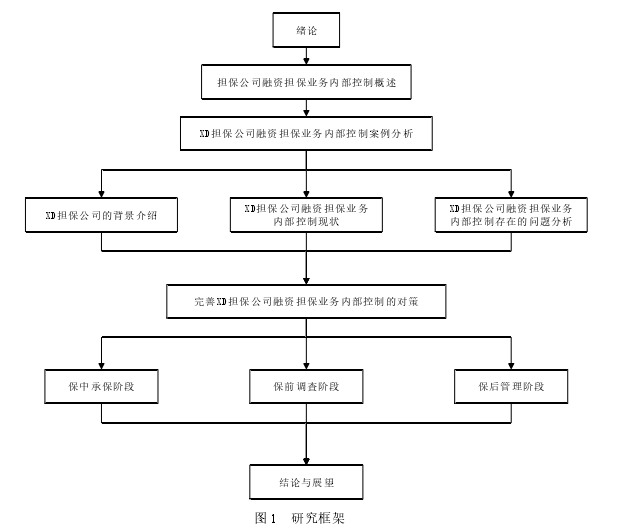 审计论文参考